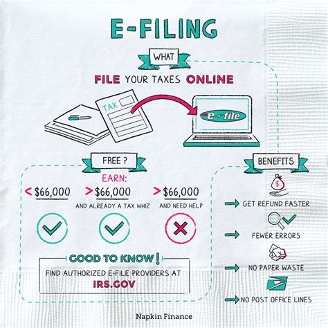 E File Magiic Login: A Green Alternative to Traditional Paper Tax Filing